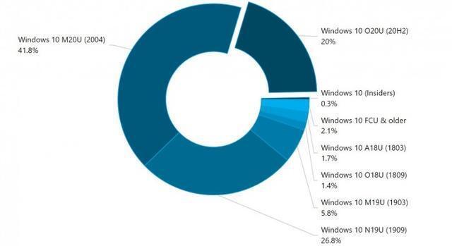 Win10 21H1版本千万别更新